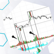 Alternative Analyse des Smart Tapes mit dem Speed ​​of Tape-Indikator in ATAS1
