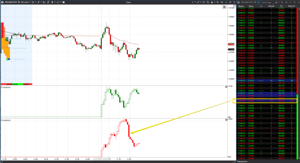 Beispiel einer Open Interest-Analyse mit Smart Tape Beispiel einer Open Interest-Analyse mit Smart Tape