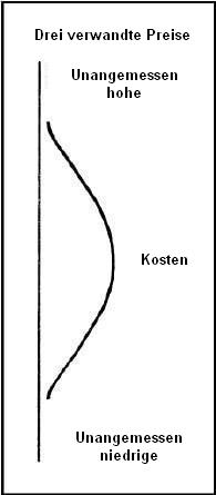 Drei verwandte Preise.jpg