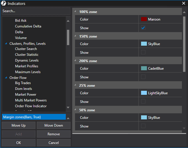 Indicateur de zones de marge