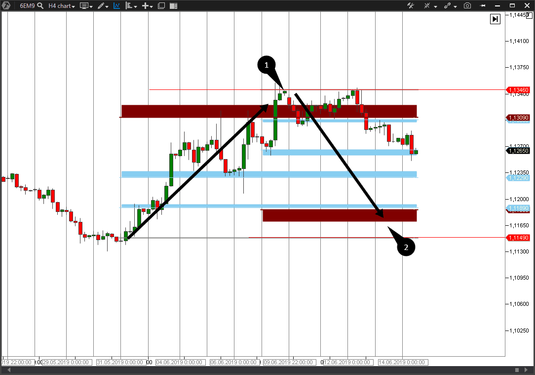 Indicateur de zones de marge3