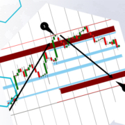 Marktmarge. Beispiel einer Strategie mit einem Indikator