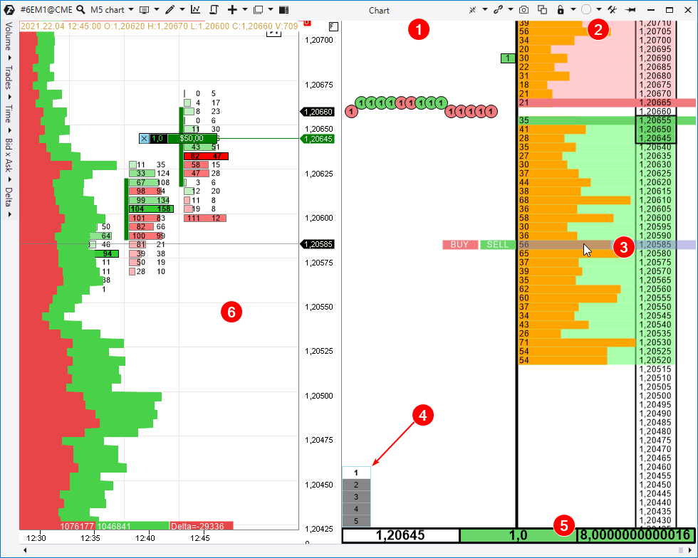 Negociaciones en el módulo Scalping DOM