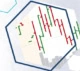 Pre-market. Specific features of trading stocks on the American exchange