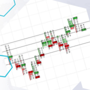 Renko-Charts. Wie man Renko-Charts erstellt und handelt