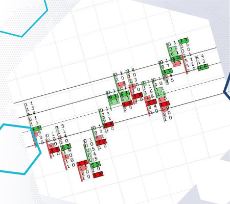 Renko-Charts. Wie man Renko-Charts erstellt und handelt