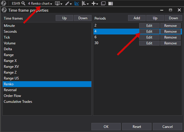 So richten Sie Renko-Charts ein