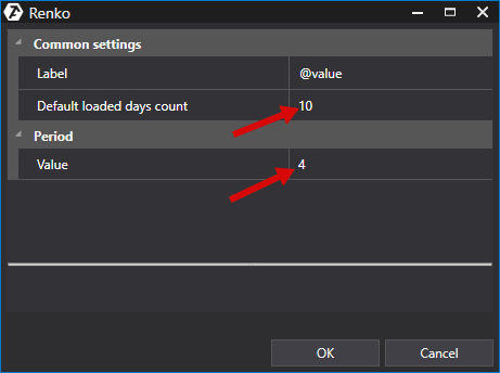 So richten Sie Renko-Charts ein1