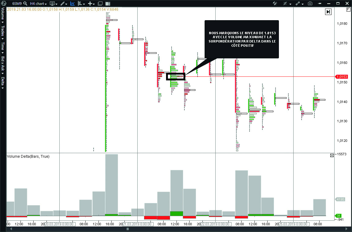 Stratégie de trading par zones de marge56