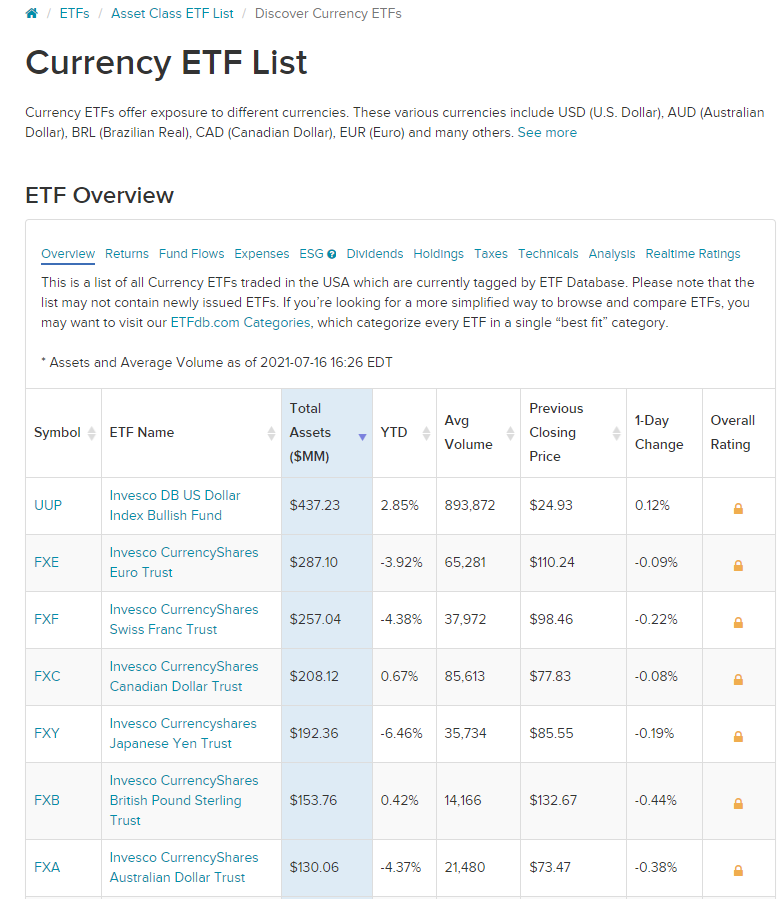 Währungssicherung mit ETFs