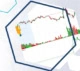 Was verbirgt sich hinter dem Open Interest? Üben der Verwendung des OI-Analyzer-Indikators: Beschreibung, Einstellungen, Beispiele