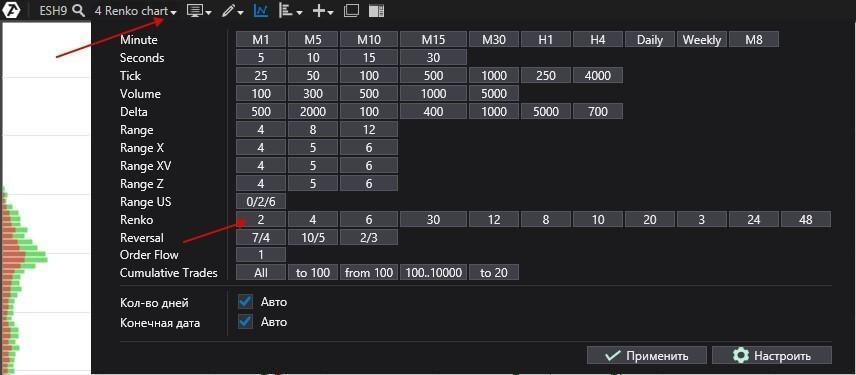 Wie Renko-Charts gezeichnet werden