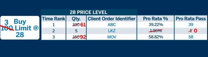 algorithme de correspondance d'ordres au prorata5
