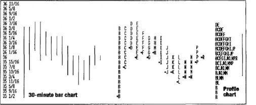 ein Balkendiagramm mit einer Dauer von 30 Minuten