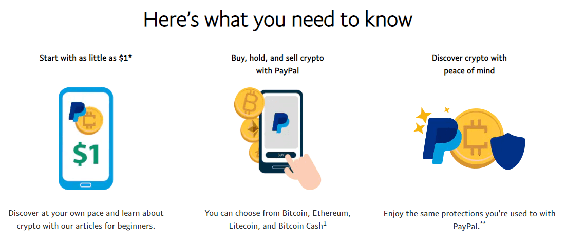 Buying Bitcoin through PayPal