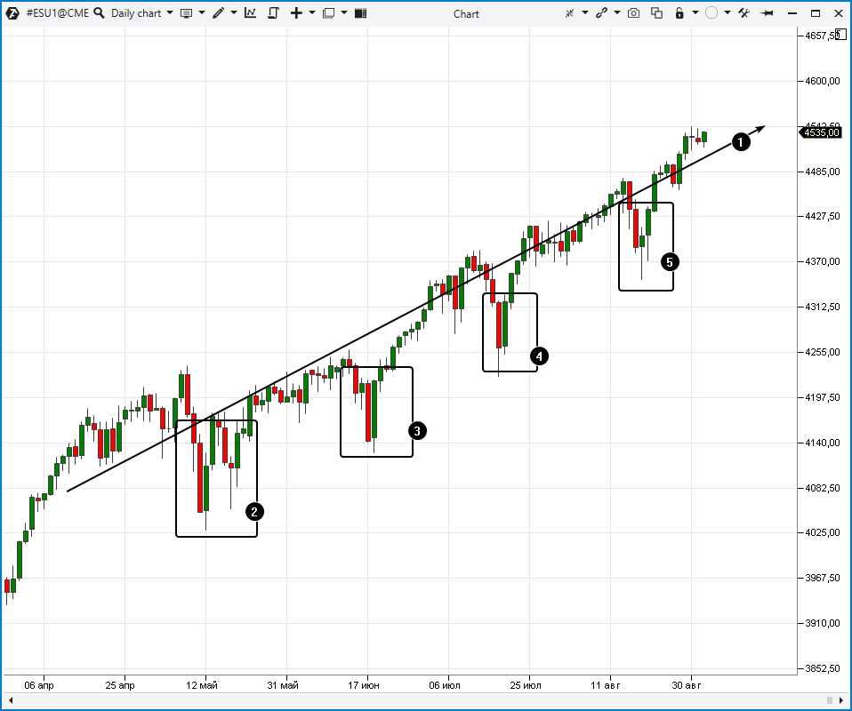 Волатильность рынка акций svg%3E
