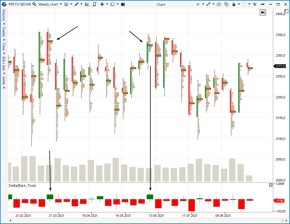 Прогноз по индексу Russell 2000