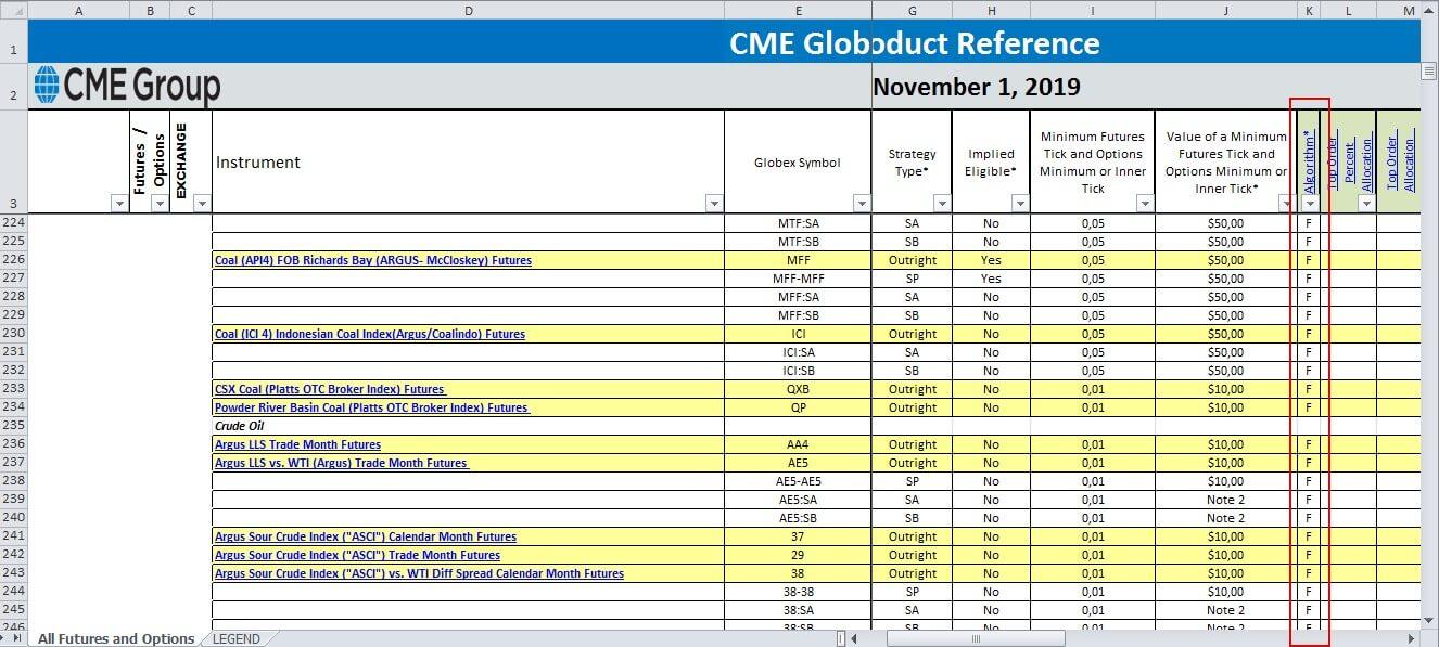 Algorithmus der CME Order Zusammenführung
