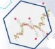 Analyse de cluster et VSA1