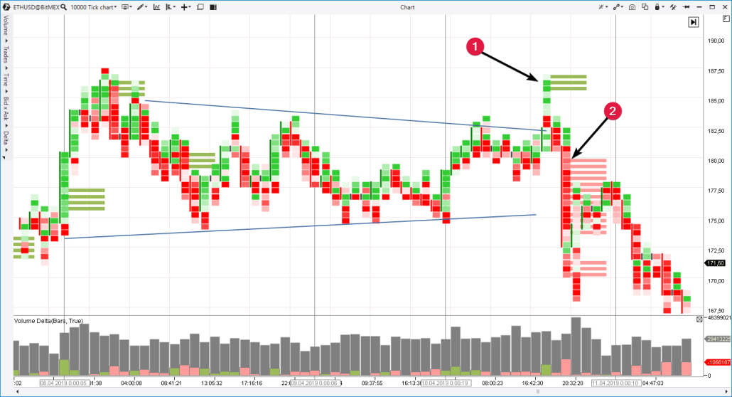 VSA-Upthrusts und Clusteranalyse