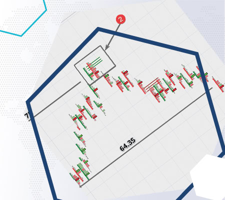 VSA- und Clusteranalyse