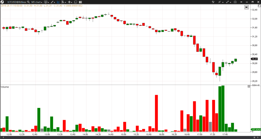 le volume vertical est un indicateur de base