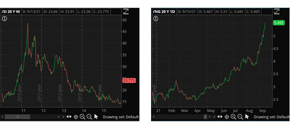 фьючерсы на хлопок