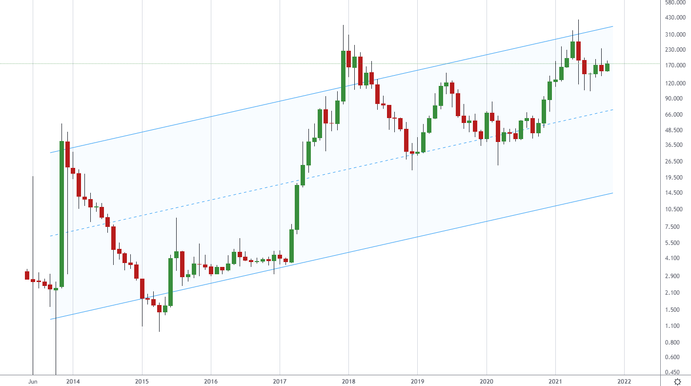 Все, что нужно знать про Лайткоин. Как инвестировать в LTC | ATAS