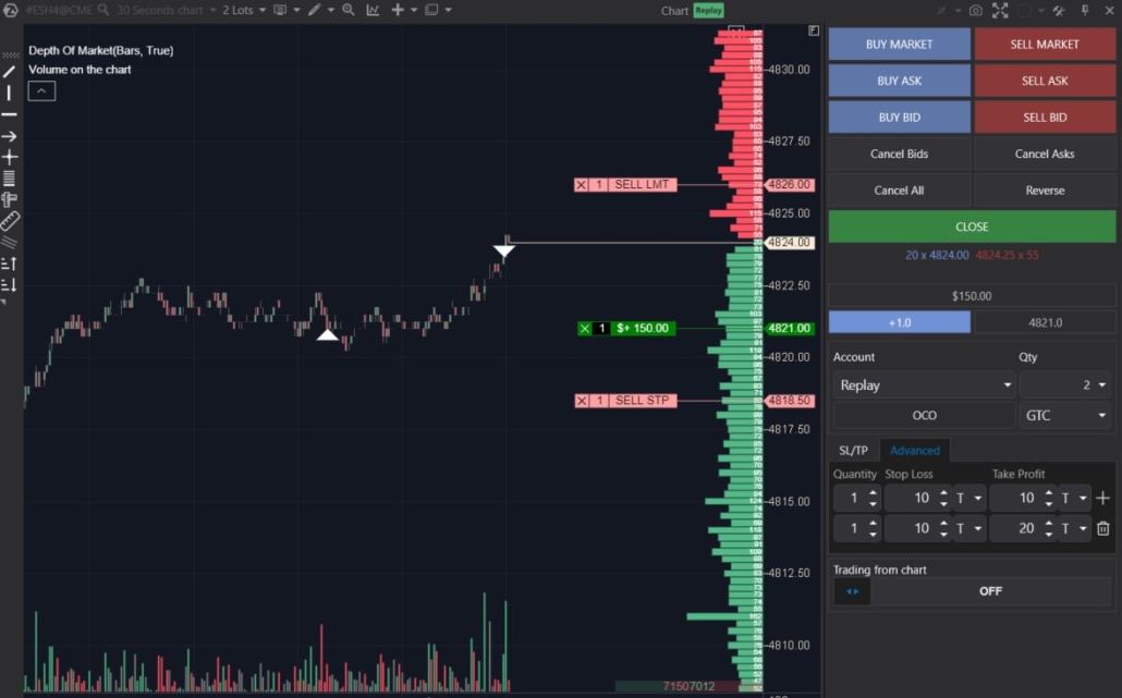 Partial profit-taking