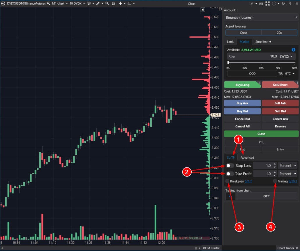 Exit Strategies in Trading | ATAS