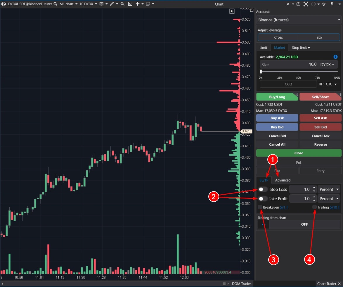 Exit Strategies in Trading | ATAS