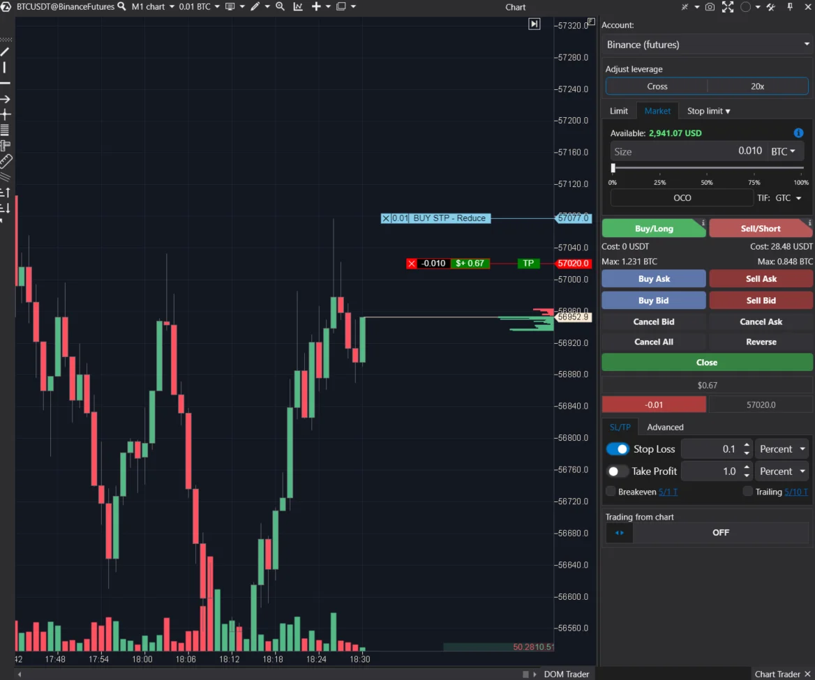 Exit Strategies in Trading | ATAS