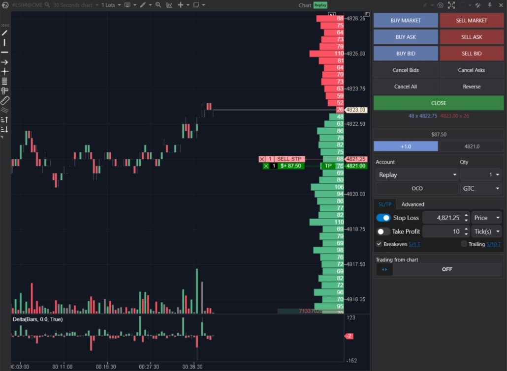 Moving the position to breakeven