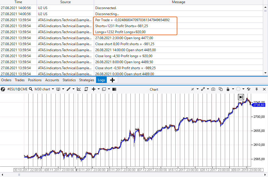 Calculation of the Super Trend indicator trading results
