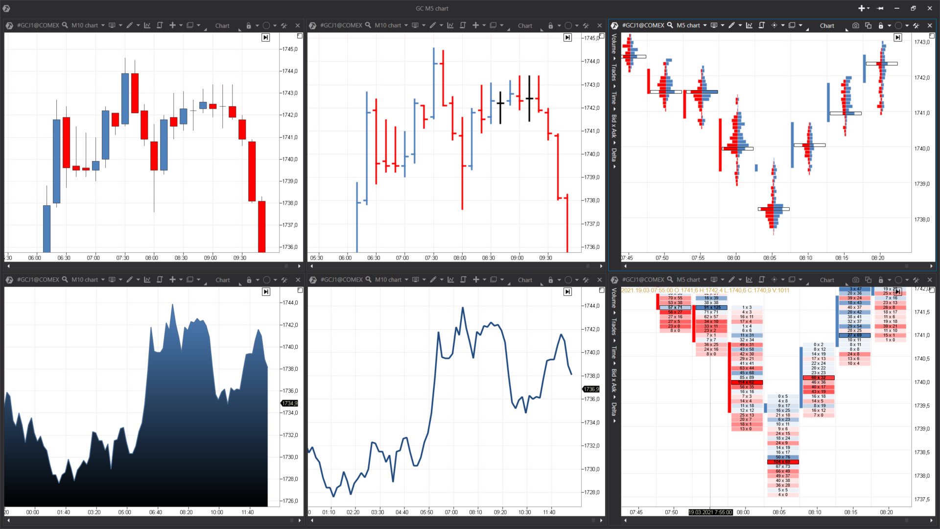 Типы графиков