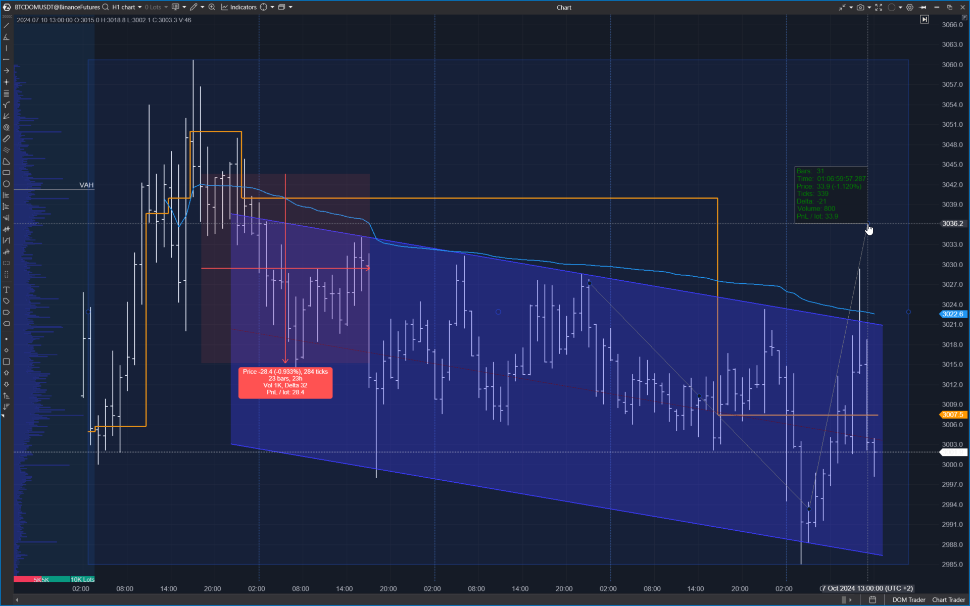 Объекты рисования