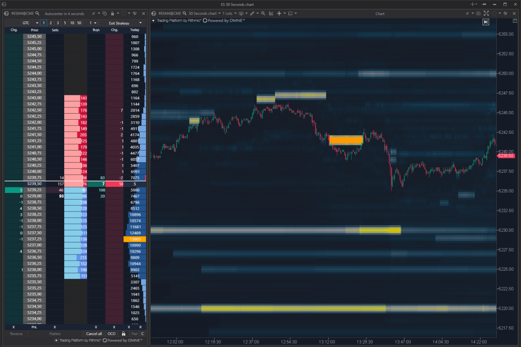 Smart DOM & Heat Map