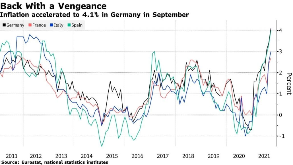 Inflation accelerated