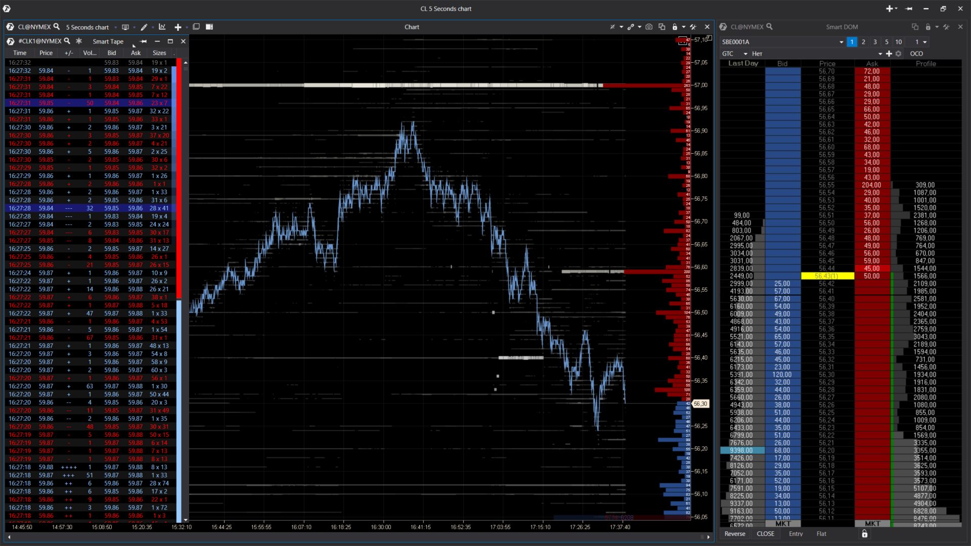 Объединяй несколько инструментов в одном рабочем пространстве