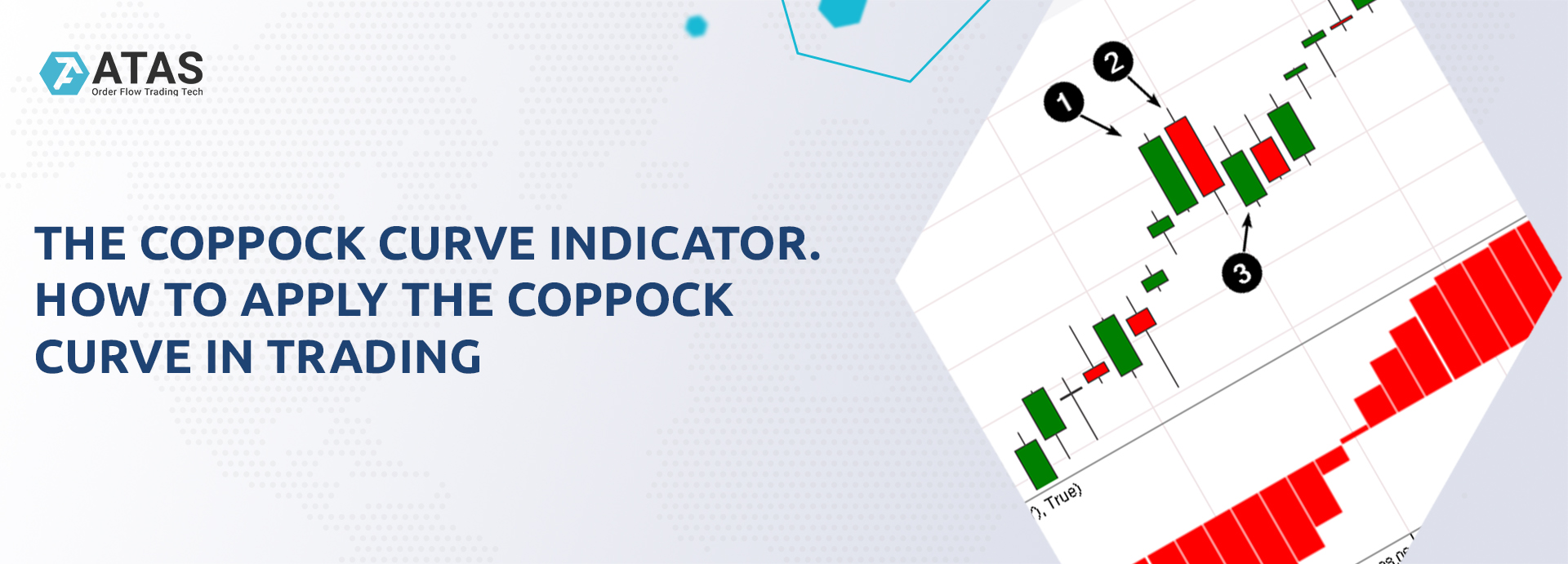 The Coppock Curve indicator. How to apply the Coppock Curve in trading