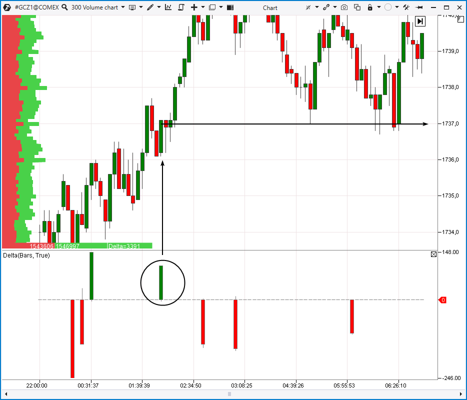 How to use filters in the Delta indicator