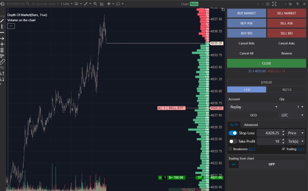 Verschieben des Trailing-Stops