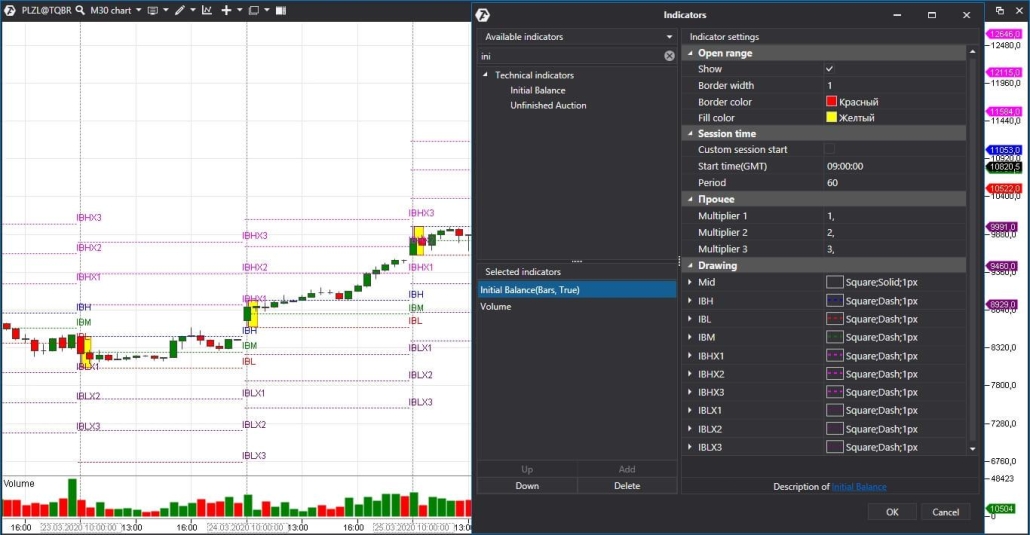 o richten Sie den Initial Balance Indikator in ATAS ein