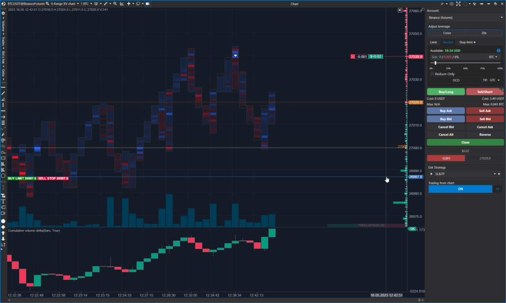 Анализ ликвидности и потока ордеров