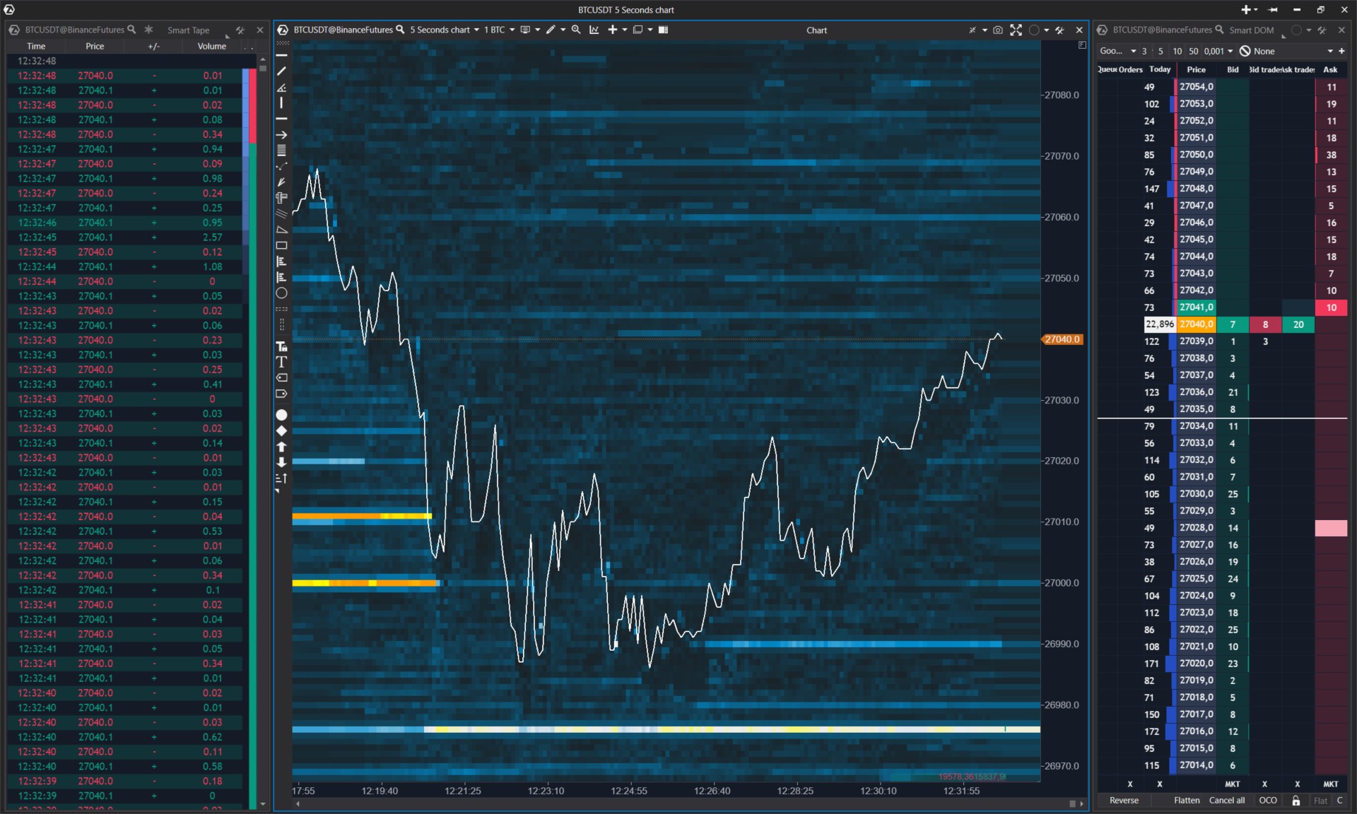 Индикаторы объемного анализа