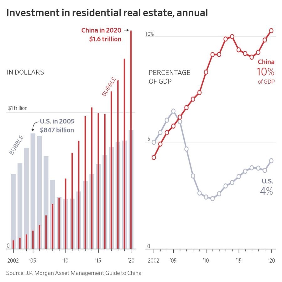 Риски жилищного пузыря усиливаются в Европе и Гонконге