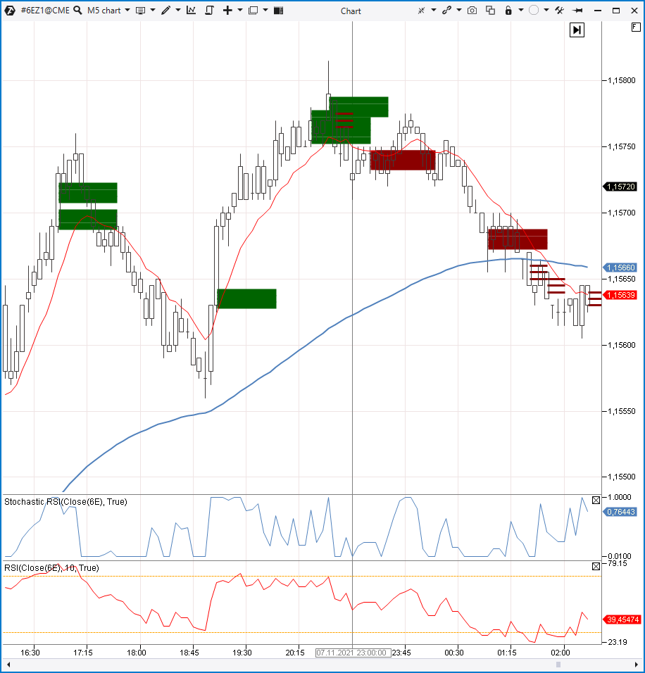 Наложение индикаторов в платформе ATAS | ATAS