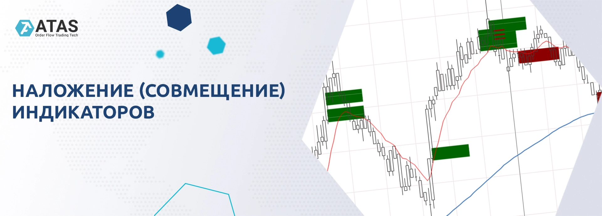 Наложение индикаторов в платформе ATAS | ATAS