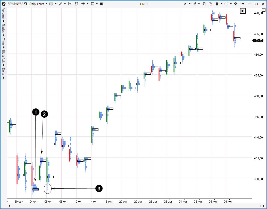 Анализ рынка