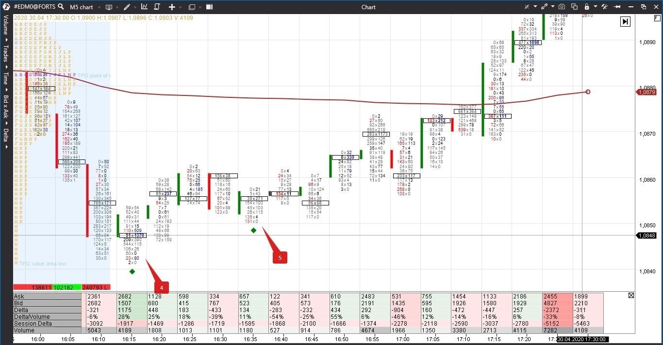Exemples d'analyse d'empreinte